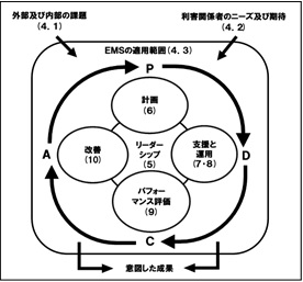 20次版図1環境マネジメントシステム 20次版図1環境マネジメントシステム
