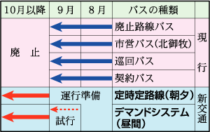 交通システム