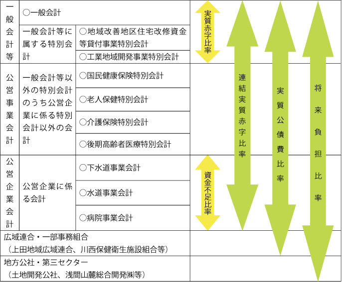 H22財政健全化