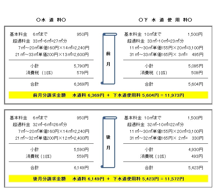 料金表画像