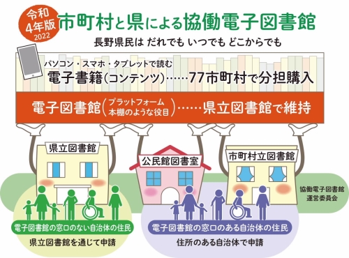 Ｒ４　協働電子図書館　イメージ図（くーちゃんなし）