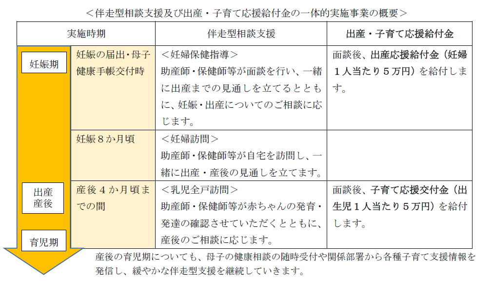 出産・子育て応援給付金概要