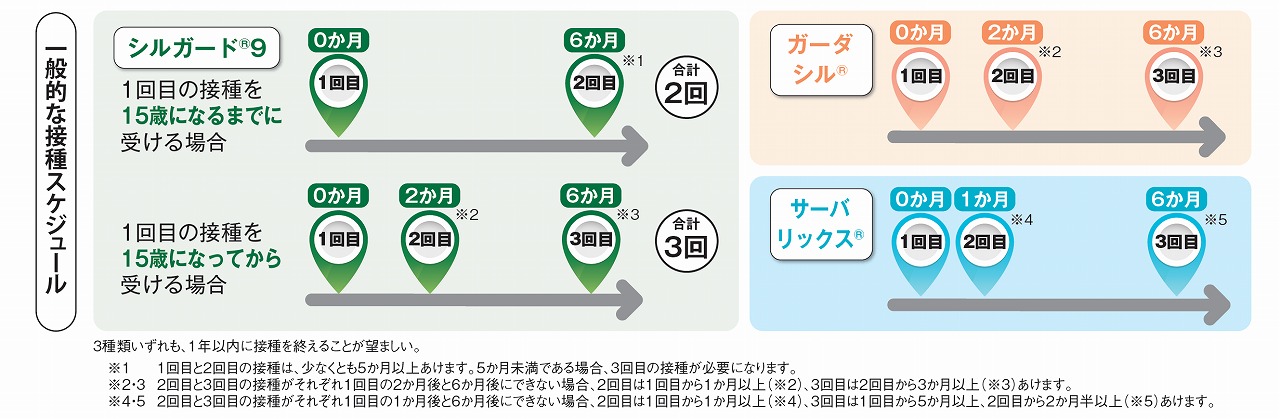 接種間隔