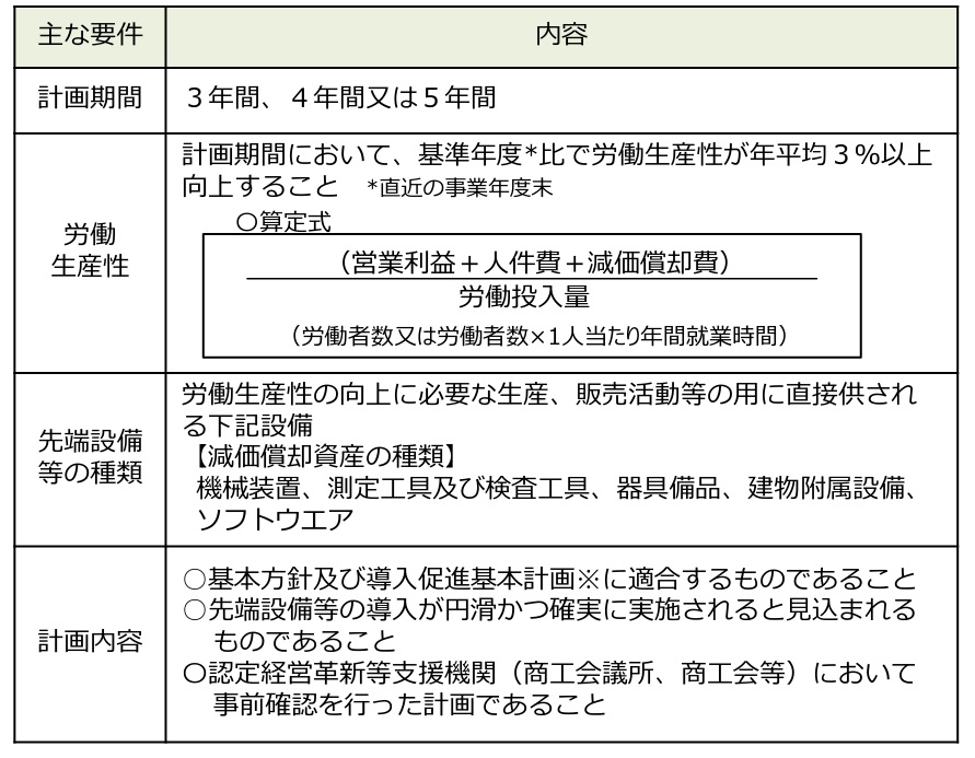 主な要件-1