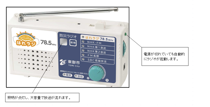 緊急時 緊急時