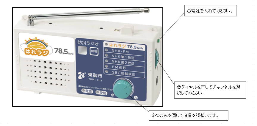通常時 通常時