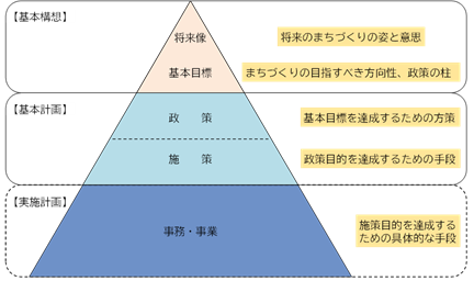 ピラミッド