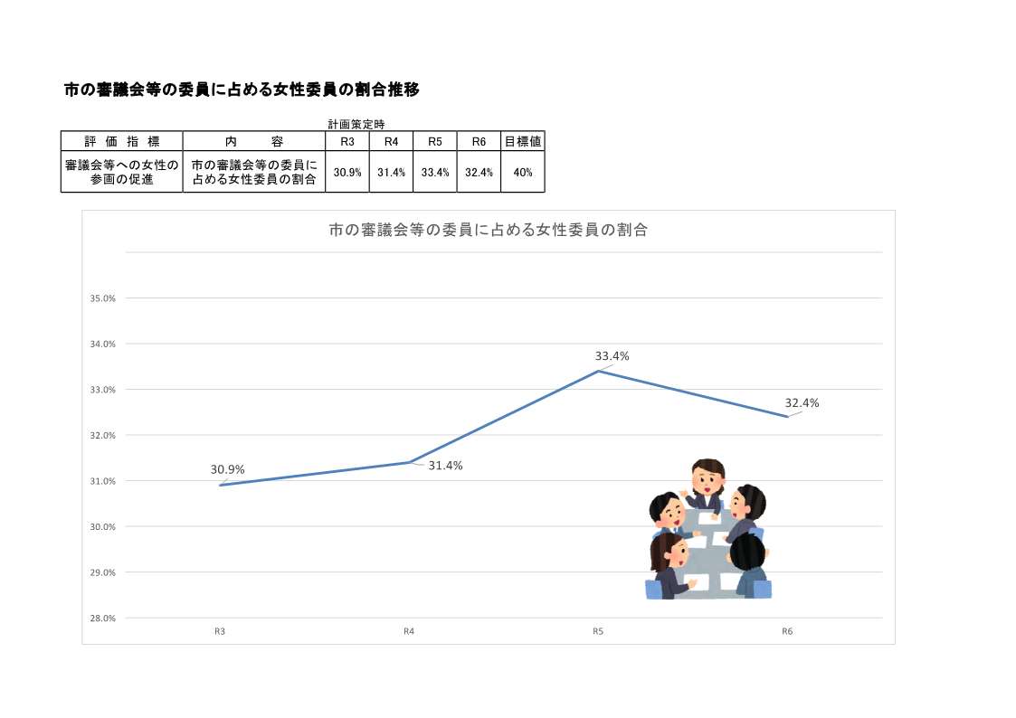 市の審議会等委員の女性の割合推移(ＨP用)