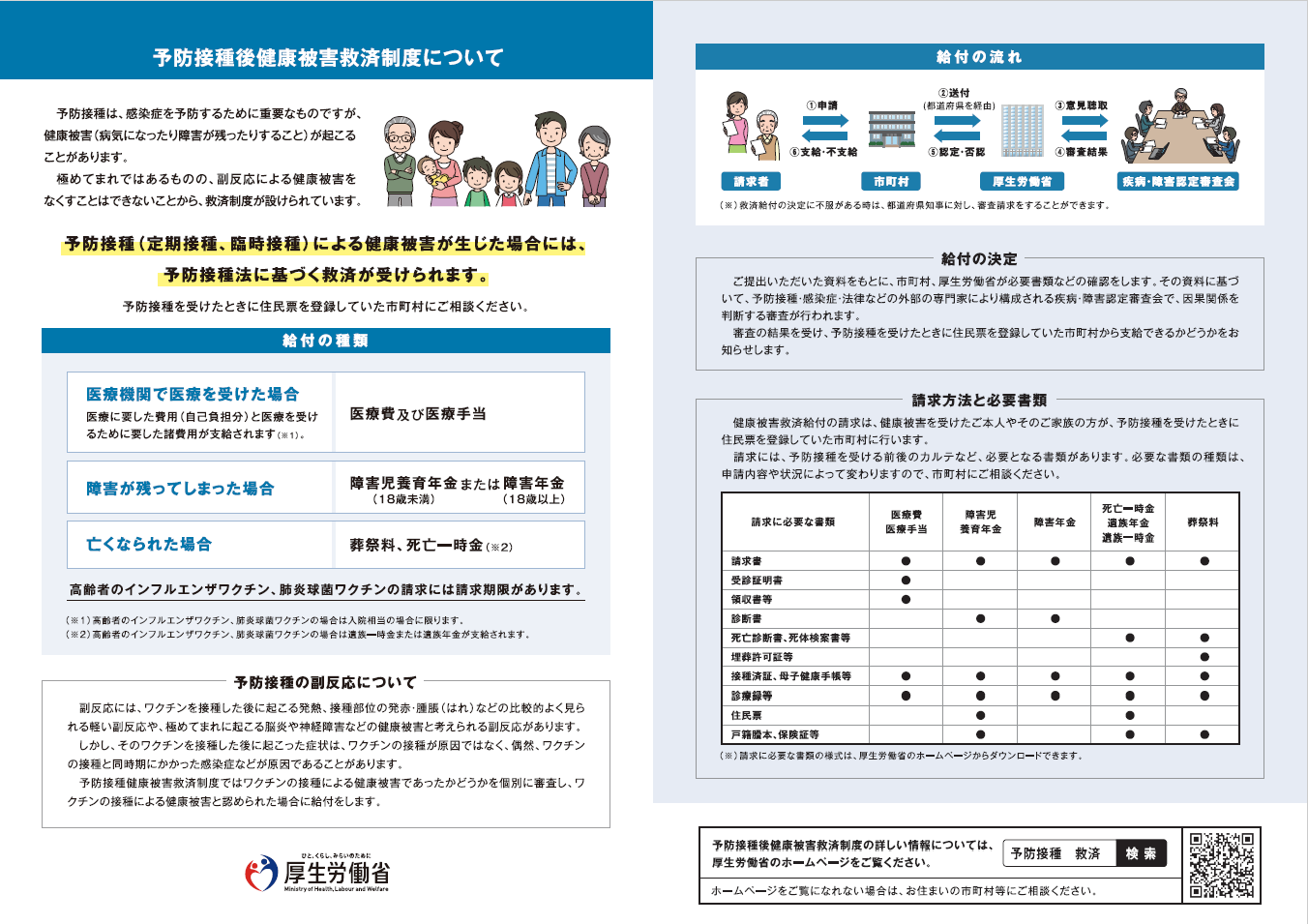 予防接種後健康被害救済制度について