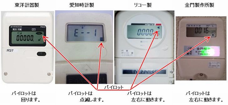 隔測メーター写真