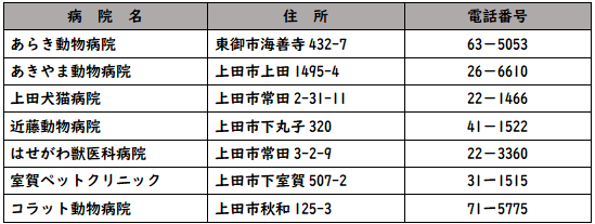 図２