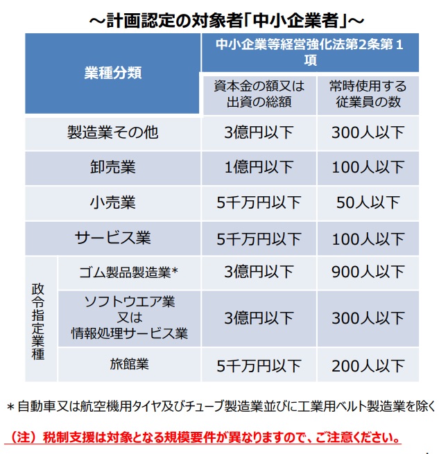 計画認定の対象者「中小企業者」