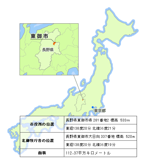 東御市の位置