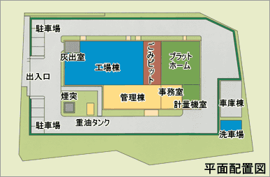 平面配置図