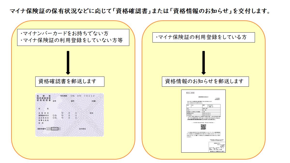 一斉更新
