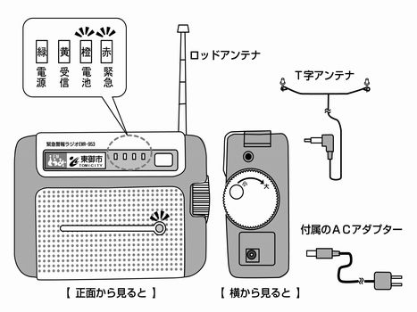 使用上の注意点(下記の絵柄を参照)