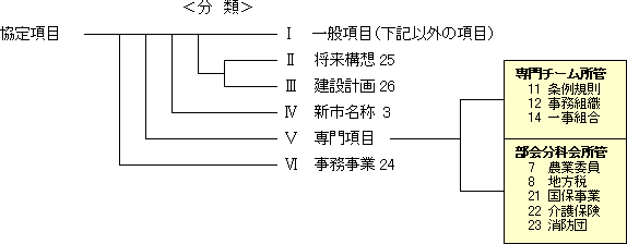 事務フローの分類