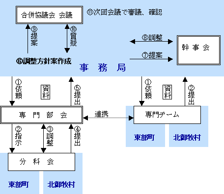 1. 協定項目　（II～VIを除く基本項目）