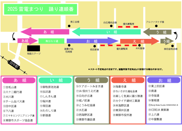 2025連スタート位置図