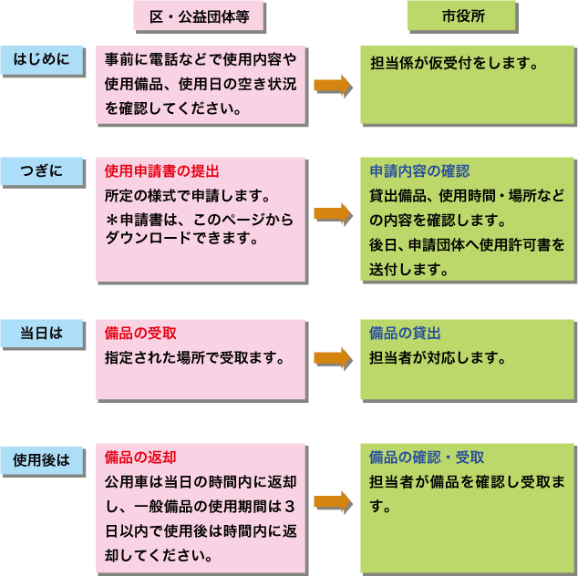 備品貸し出し