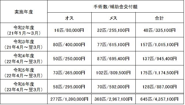 実績 実績