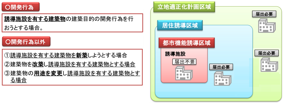 届出制度 届出制度