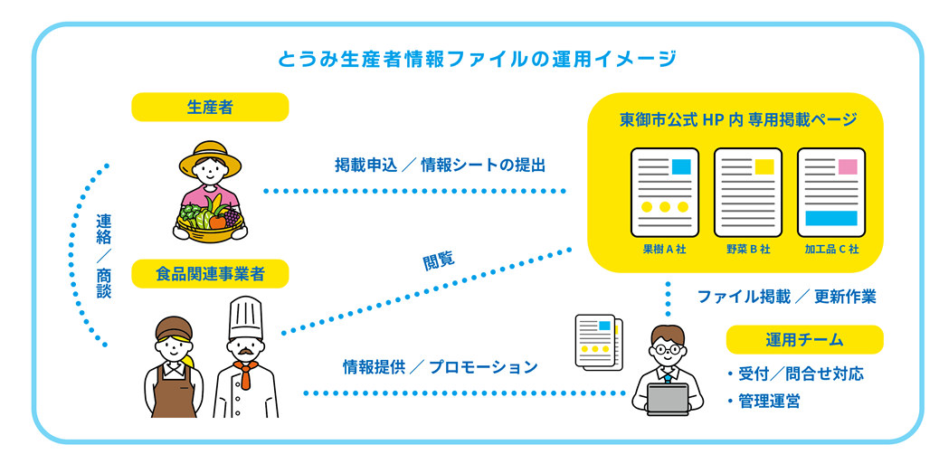 生産者情報画像①