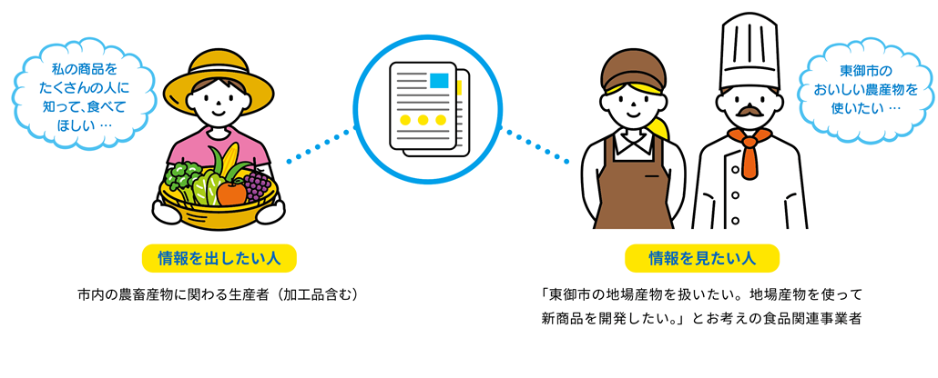 生産者情報画像②