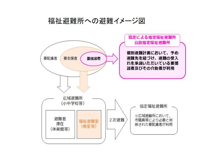災害協定ホームページ