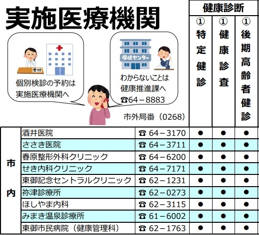 健康診査市内医療機関