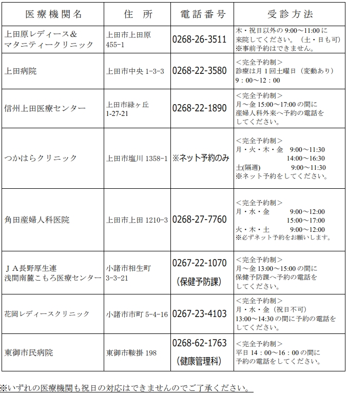 子宮頸がん検診実施医療機関