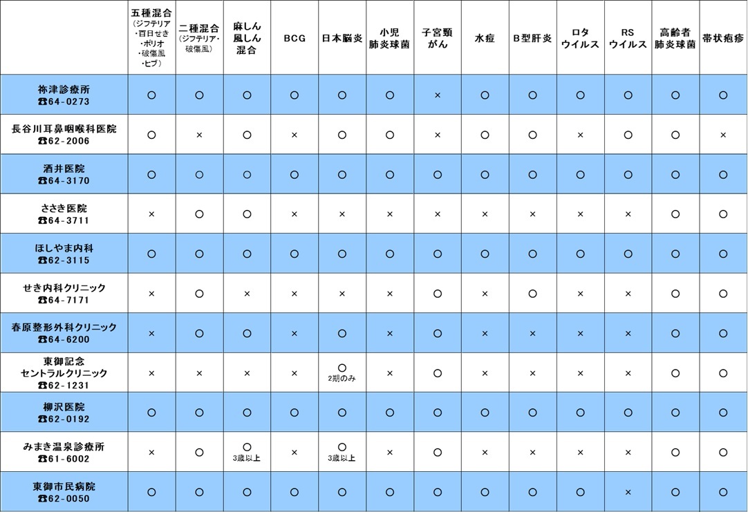 R8定期予防接種実施市内医療機関