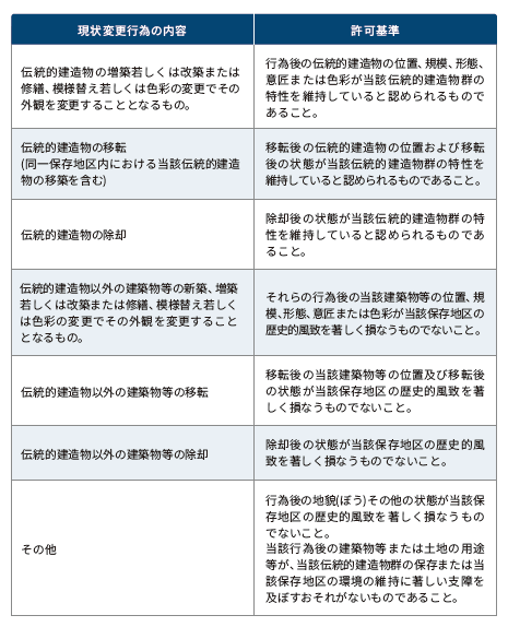 許可の基準 許可の基準