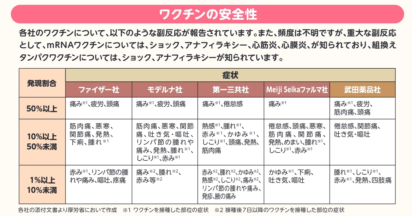 コロナワクチン安全性 コロナワクチン安全性