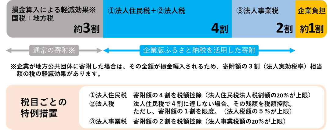 図1 図1