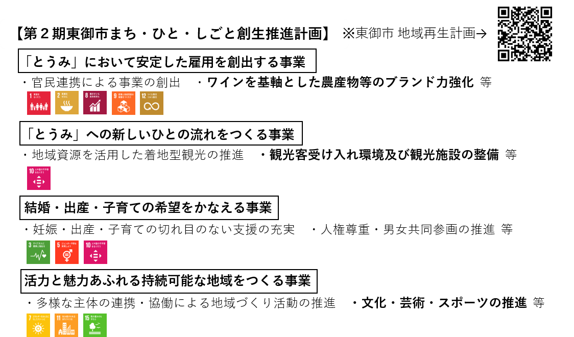第2期東御市まち・ひと・しごと創生推進計画 第2期東御市まち・ひと・しごと創生推進計画