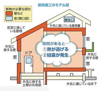 出典：省エネルギー庁「省エネ性能カタログ　2016年夏版」